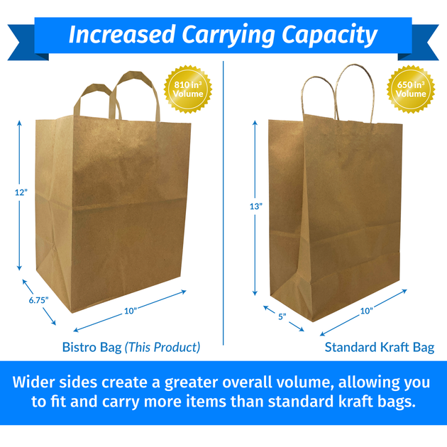 Reli. Paper Grocery Bags (125 Pcs Bulk) (12x7x17) 70 Lbs Basis, Extra Heavy  Duty | Brown Paper Bag, Large Paper Grocery Bags/Kraft Paper Sacks